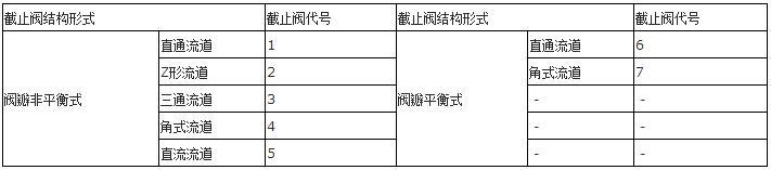 阀门上的编号,字母,数字都代表了什么?学会了受用无穷!