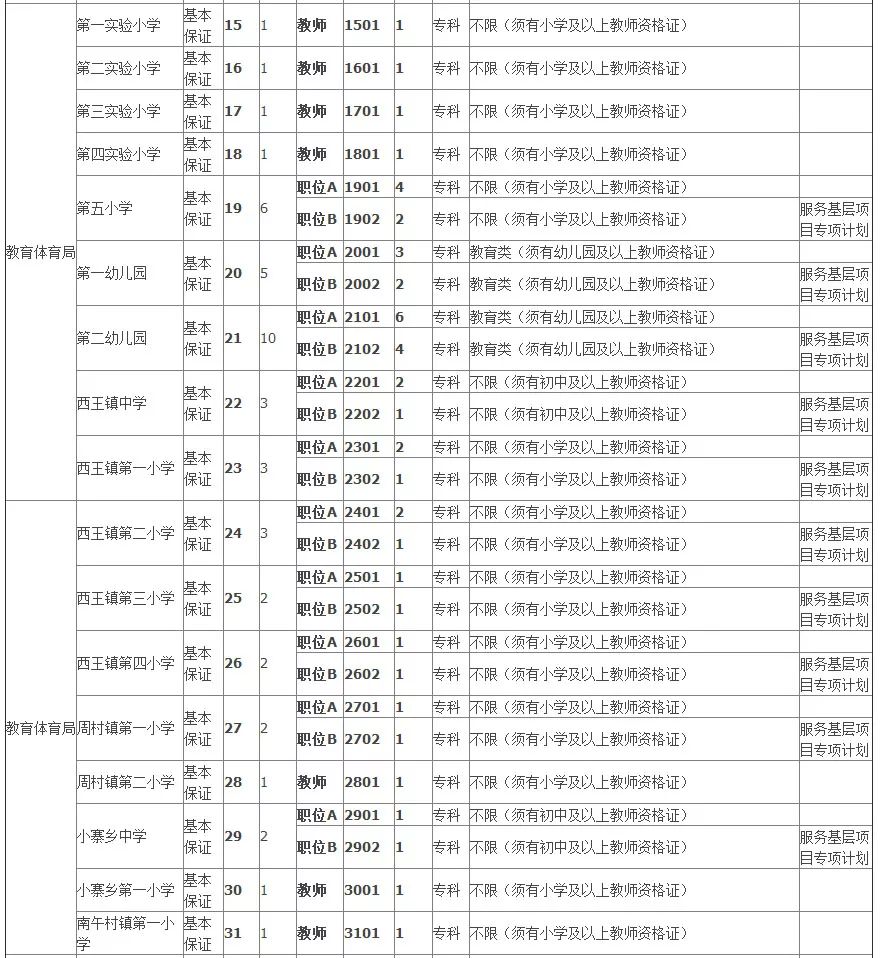 月度招聘计划_招聘计划编制的基本套路(2)