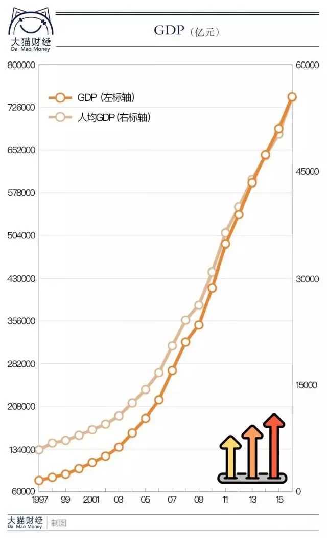 1997中国gdp(3)