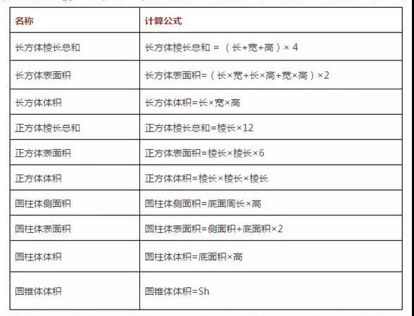 圆锥表面积计算公式_圆柱体积计算公式和表面积公式表_圆柱表面积的计算公式