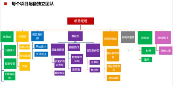 嗨购科技段震做跨境电商很苦断了退路只能埋头前行