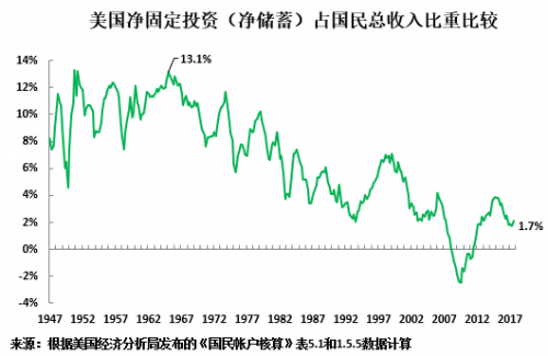 gdp等于什么_经济指标GDP,跟股市到底有什么关系(3)