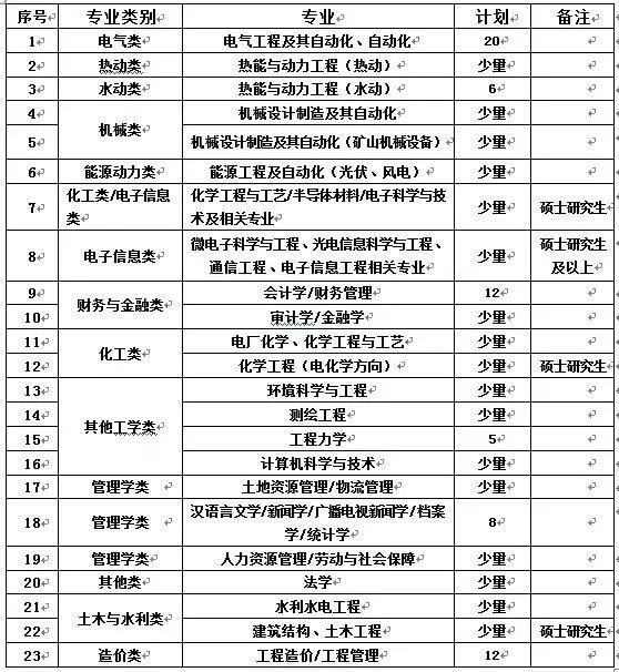 西宁人口源流_西宁火车站(3)