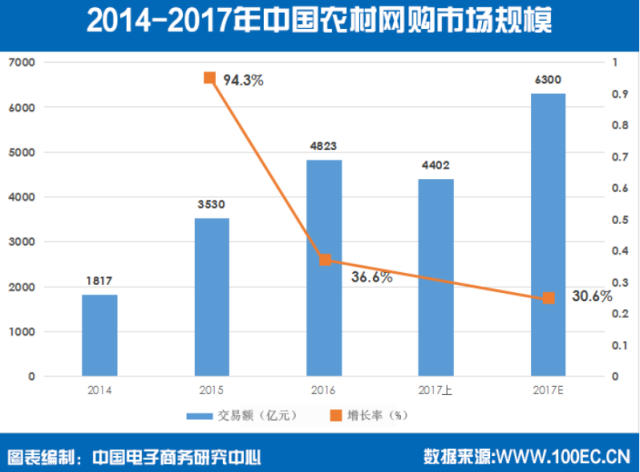 买卖人口网站_竞拍网站疑卷钱数百万 用户无法将虚拟货币变现(2)