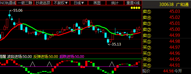 最新消息:广和通(300638)预测