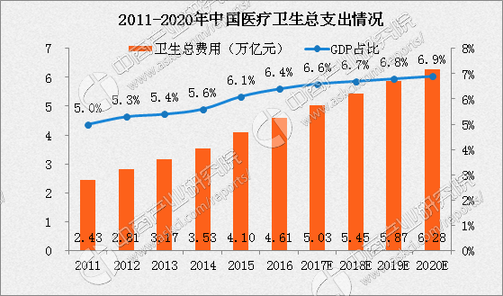 杏彩体育十大医疗服务企业实力分析：医疗服务步入快车道 谁的实力更强？