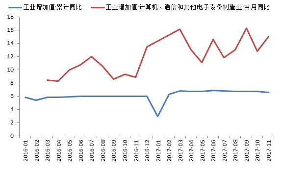 新经济占gdp比重(3)