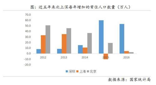 未来人口流动_人口流动(2)