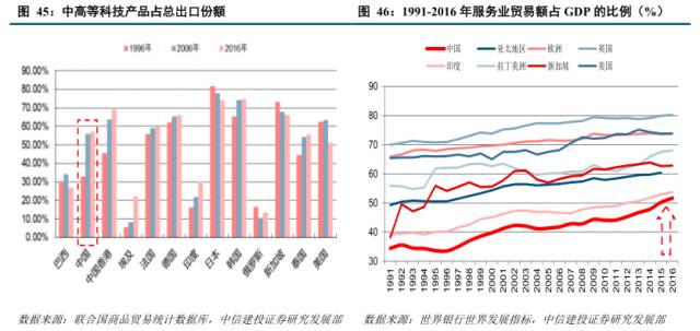 美国出口占gdp