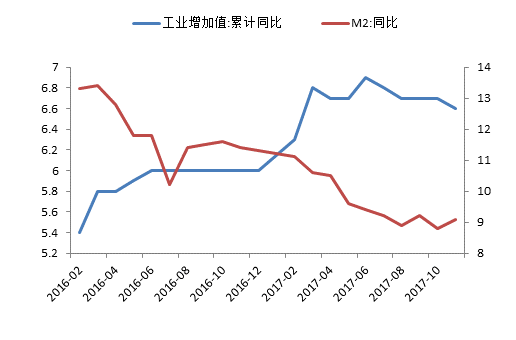 工业 gdp_工业产品设计(3)