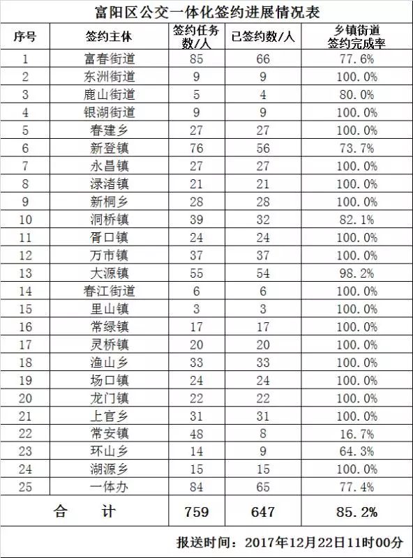 资阳市最新城乡人口比例_资阳市最新道路规划图(2)