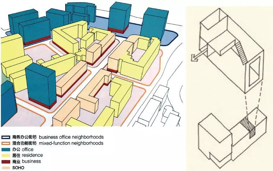 建筑空间形态的围合式布局不注重朝向,牺牲朝向的部分作为办公.