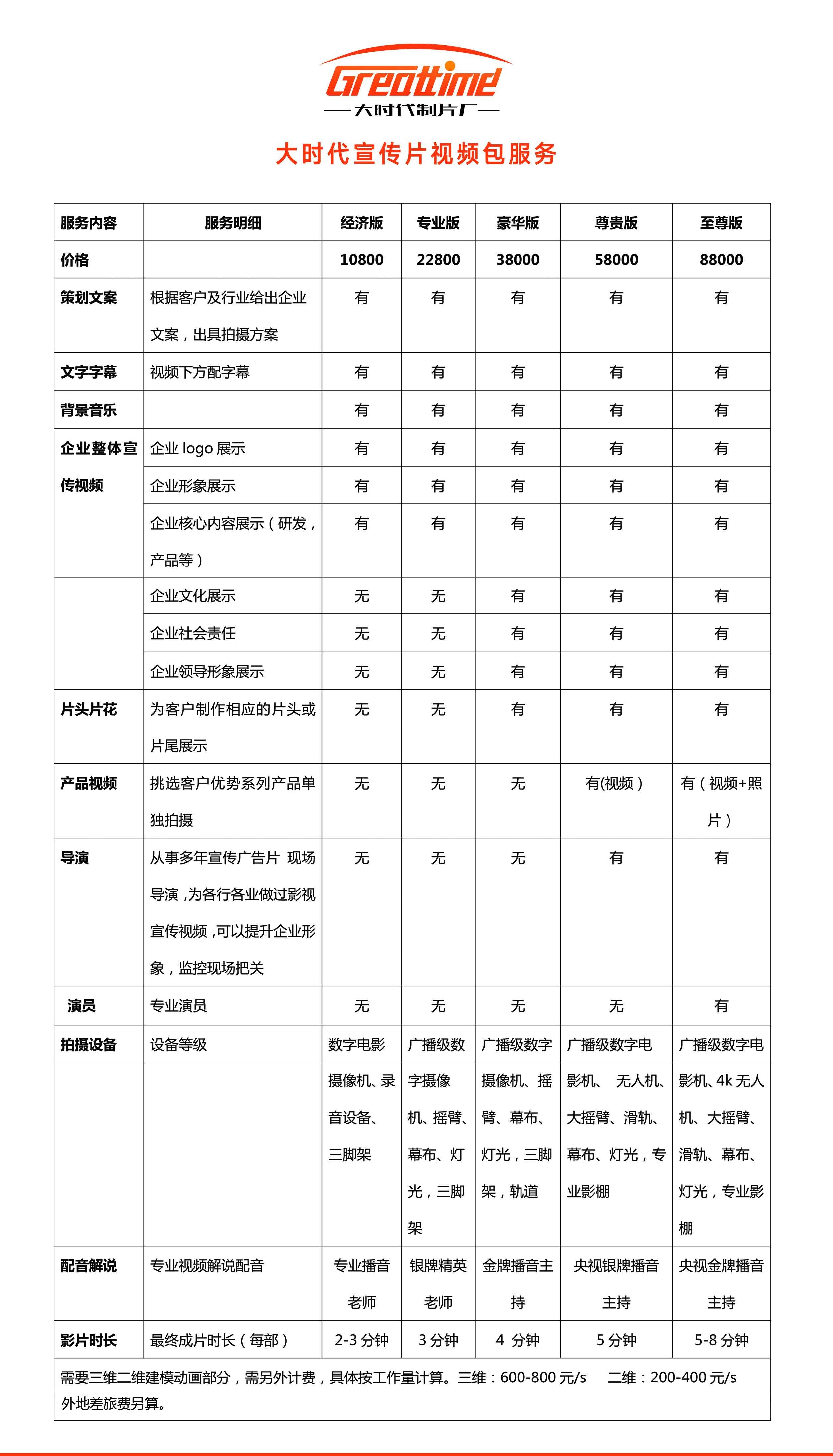 苏州企业宣传片视频服务报价单(价格)