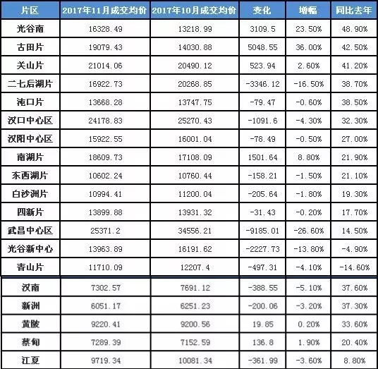 武汉基础人口_武汉人口密集图(2)