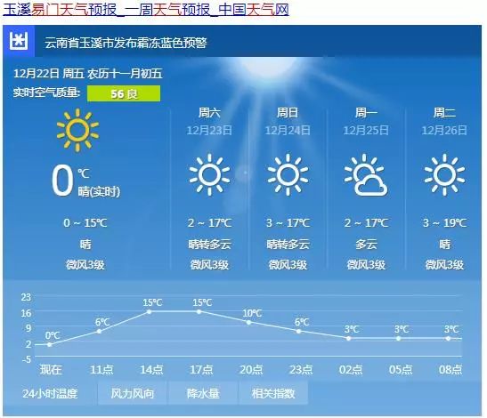 易门今日气温狂降至0°C！想要上班不迟到，告诉你一个秘诀！