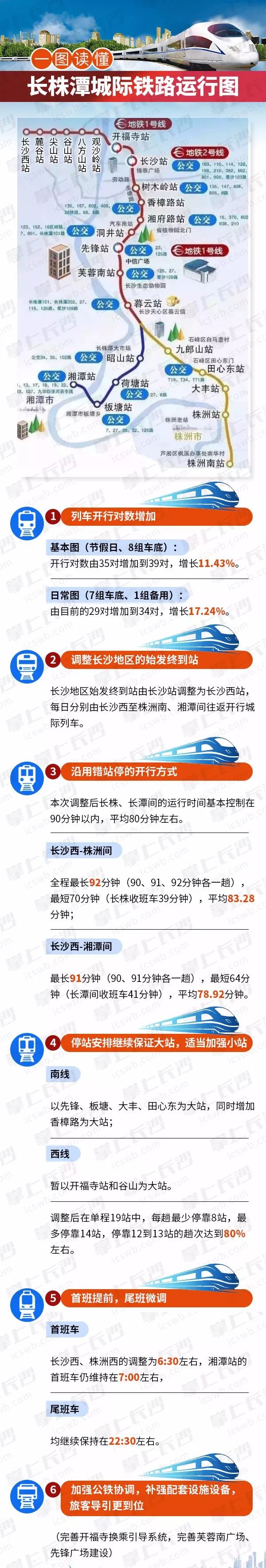 长株潭城铁26日全线开通!首班车提前,车次增加,最全列车时刻表在这!