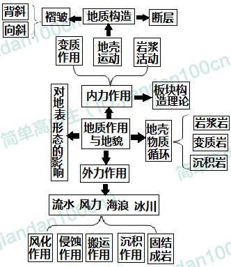 高中文综 高考地理思维导图,帮你理清核心知识点