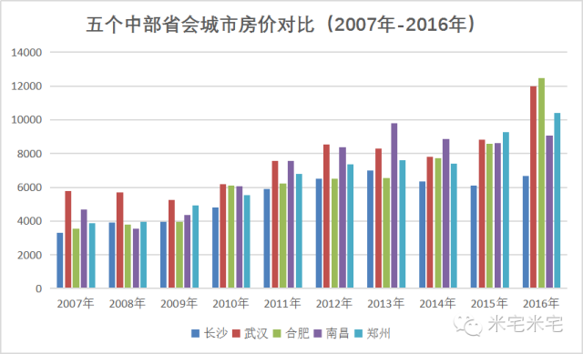 合肥18年经济总量_合肥经济学院(3)