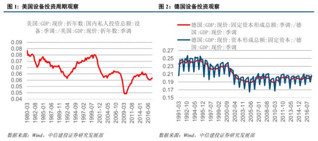 2021投资占gdp比重