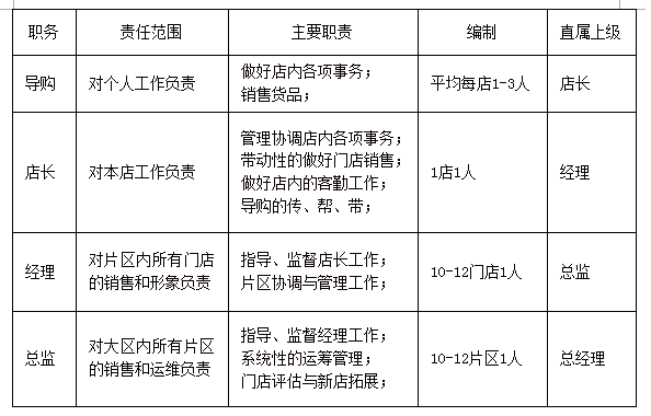 内衣导购提成高吗_内衣美女