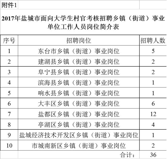 盐城市常住人口2017_盐城市地图(3)