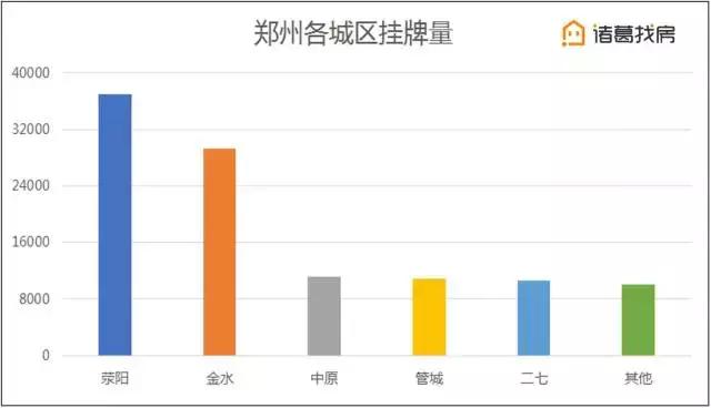 新郑市是2021年的gdp_河南省各城市2021年第一季度城市GDP出炉