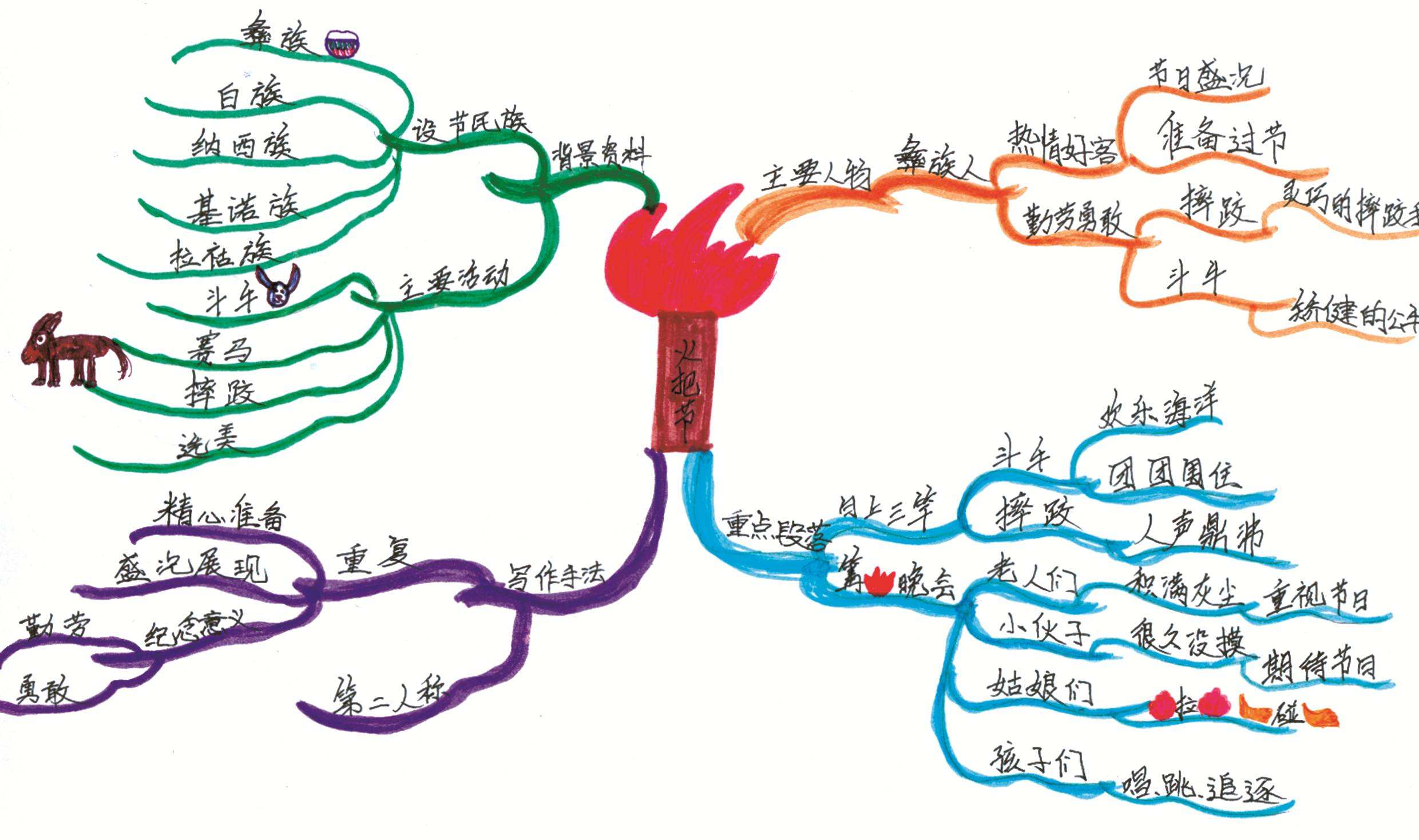 关于冬至的林林总总,一张思维导图全部告诉你!