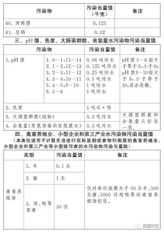 亳州市多少人口_安徽16市年度总结出炉 你的城市排第几(3)