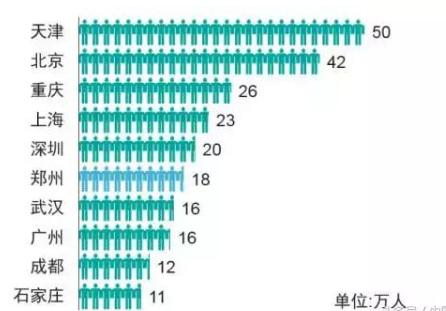 吸引人口回流的实施意见_人口回流地图