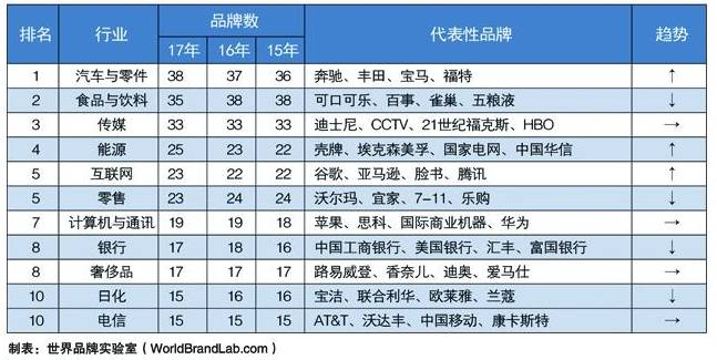 人口大国排名_菲律宾人口突破1亿(3)