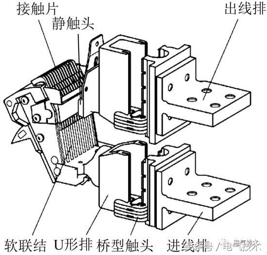 采用pso算法对低压断路器的低能耗优化设计