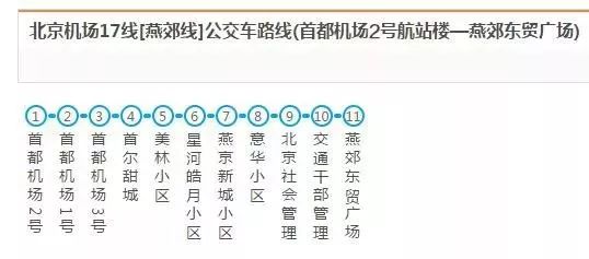 便民丨最新燕郊城区,燕郊至北京,燕郊至机场等公交线路大全!速收藏!