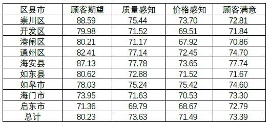 2017泰州人口多少_泰州职业技术学院(3)