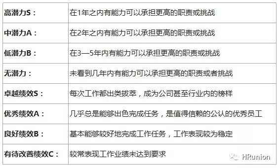 10张图看懂人才大厂如何进行人才盘点