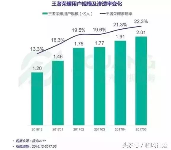 日本网友怎么看待广东gdp超过韩国_广东的GDP在2020年能超过韩国吗 2020年能一举超过吗(2)