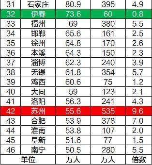 2021中国城市人口排名_中国城市人口排名