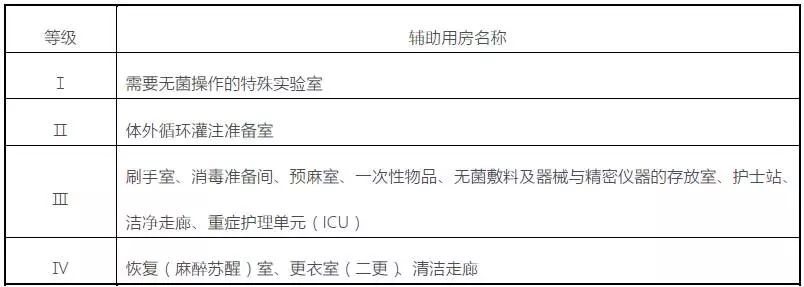 层流手术室净化基本常识及日常操作规范