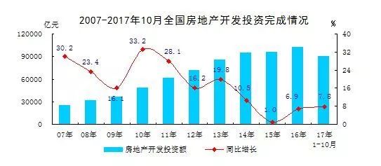 从古至今人口增长最快的国家_人口增长图