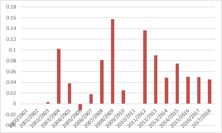 胶东有多少人口gdp是多少_全球有多少贫困人口(2)