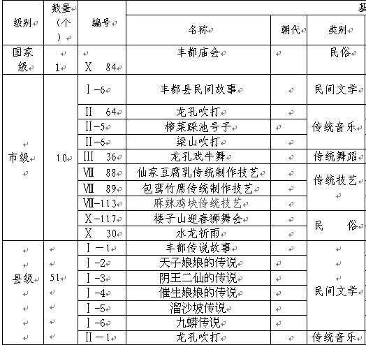 丰都人口_房价还要涨 国家终于发话了 丰都人速看