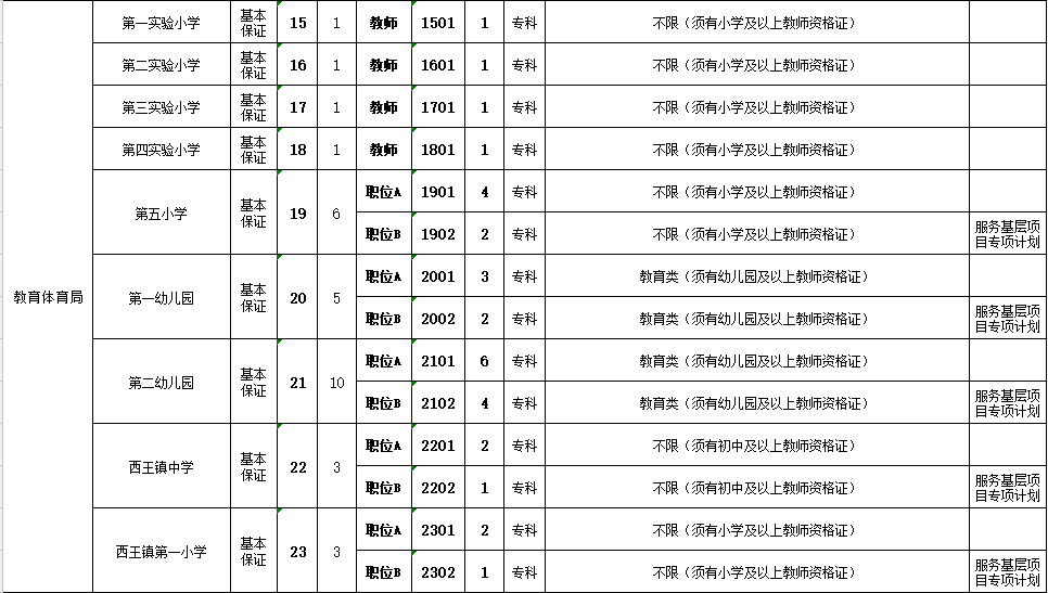 衡水地区人口多少_衡水人口(2)