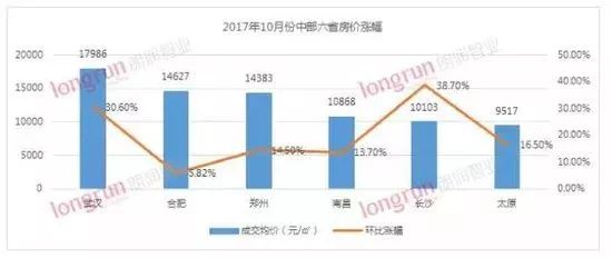 2020太原人口_2020年太原人口暴涨84万,涨幅高达18.8 ,房价要大涨(2)