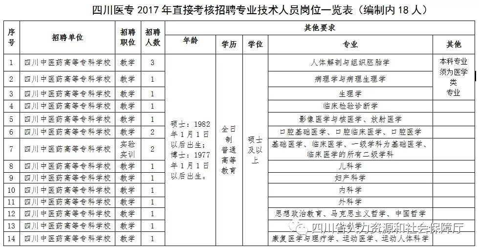 内江市人口局_内江市交通运输局雷彬(3)