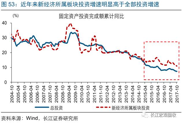 徐州装备制造业GDP占比_湖北GDP总量重首跃全国第7 中国经济增速重返世界第1(2)