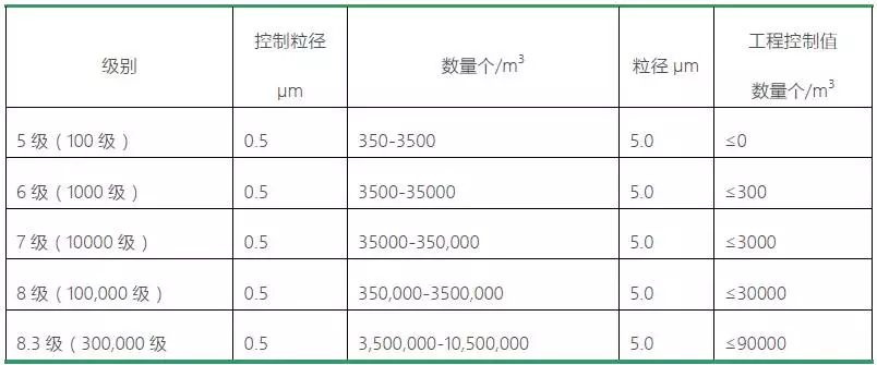 层流手术室净化基本常识及日常操作规范