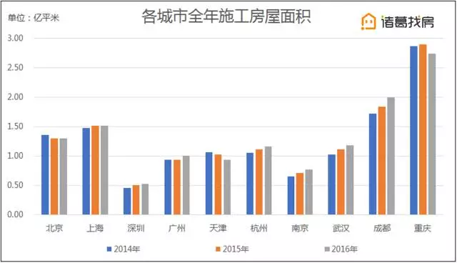 杭州当房地产总值是gdp几倍_全球地产总值是世界GDP的2.7倍 你还犹豫买房(3)