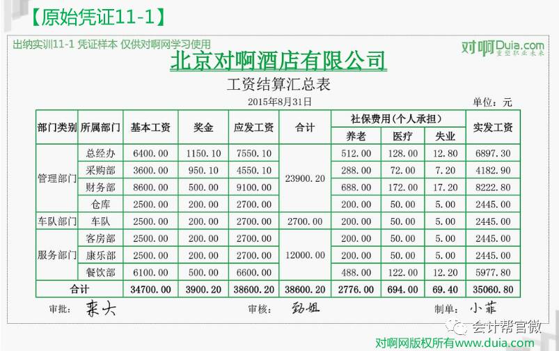 3牛刀小试 根据实操业务【实训11】以及工资表【实训11-1】填写相关