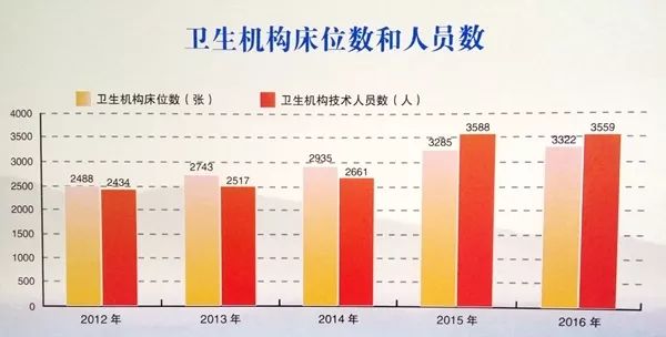 丹江口市历年人口变化_丹江口市特校