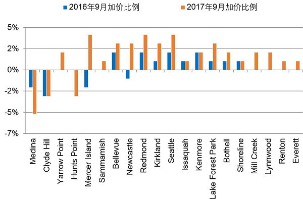 深圳各省籍人口比例_观点 深圳人口真相(3)