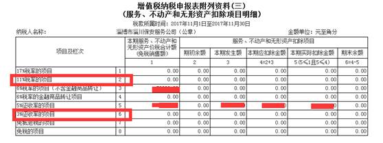 建筑业纠结问题汇总